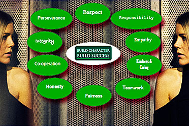 How To Stay In Character Development